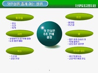 성공하는 사람의 이미지 메이킹전략과 방법