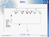 RLC 회로의 특징과 응답
