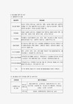 [청소년지도방법론 공통] 청소년 봉사활동지도방법에 관해 이론적으로 정리한 후, 청소년교육시설(청소년수련시설, 청소년단체, 학교 등)의... 