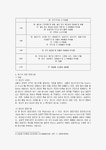 [무역법규 공통] 1) 수출입 품목분류방법인 HS code 에 대하여 설명하시오. 2) 원산지 관련 분쟁사례를 조사하여 기술하시오.
