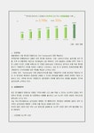 CU편의점(보광훼미리마트) 기업분석과 경영전략분석