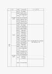 참조) ① 통계자료(인구학적 특성, 사회복지관련 기관 및 시설)탐색 ② 직제 편성 파악 ③ 부서별 주요 업무 파악