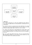 구글 경영분석과 구글 마케팅전략