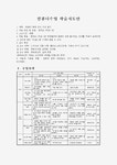 컴퓨터수업 학습지도안