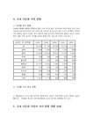 국제결혼