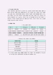 르노삼성자동차 마케팅성공사례