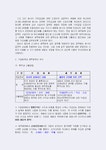 기업회계와 세무회계의 관계