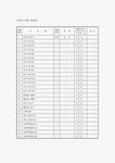 창의성 향상 및 창의성 지도 수학지도자료 학습교구물
