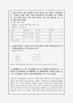 [생활과건강 공통] 고혈압은 성인 만성질환의 대표적 질환으로 다른 심혈관질환의 주요 위험요인으로 작용하기 때문에 장기간에 걸친 꾸준한... 