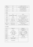 리더십 프로그램을 찾아 요약하여 제시하고 그 프로그램의 강점과 약점을 파악한 후 약점을 보완할 수 있는 방법을 제시하시오.