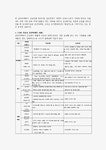 감성경영의 개념과 특징 및 감성경영 성공사례분석