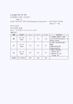 간경화의 병태생리와 간호방법