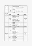 조사연구에 대한 전 과정을 설명하고 각자가 조사하고 싶은 테마를 정해 조사연구과정에 맞게 기술하시오.