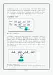 세븐일레븐과 GS25 편의점 유통시스템과 물류전략