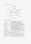 사회복지행정의 개념과 특성
