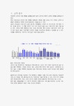 구글(google)의 기업현황과 마케팅전략 및 한국시장 재도약을 위한 마케팅 방안