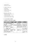 장애아동가족 자존감향상 프로그램 계획서