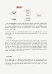 패션 의류업계의 유통구조 및 문제점과 해결방안