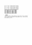 기초역학실험(뉴턴의 제 2법칙)