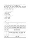 월마트와 이마트의 성공전략과 마케팅전략
