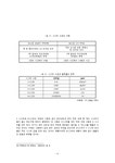 6시그마 경영의 특징과 기업의 경영혁신사례분석((6시그마 성공사례 및 실패사례)
