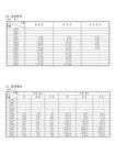 오가면 면지(1959~1972)
