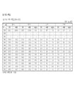 오가면지(1959~2007)