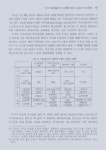 지식 테크놀러지 시대에 있어 노동과 지식경영