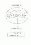 [사회복지] 사회복지실천론요약