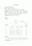 잠실종합복지관 실습 보고서
