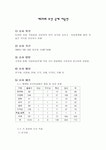 미술전 감상문 (29회 부산미술전)