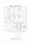프로포절(장애부모를 둔 아동 중심의 가족상담 프로그램)