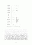 물리학이 여는 나노의 세계