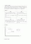 sk텔레콤 성공사례분석