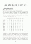 pc방 업주에 대한 직업 정의 및 분석(네트워크 분석)