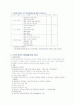 신경외과 데일리