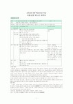 용소와 며느리바위
