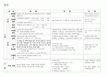 [자연과학] 소독과 멸균