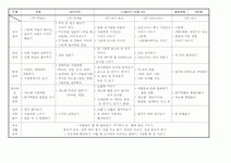 만 2세 월안, 주안, 일안 (주제-겨울)