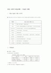 유럽 10개국 미술관 박물관 여행