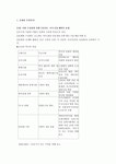 군산지역문화