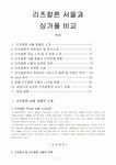 리츠칼튼 서울과 싱가폴 비교