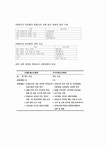몬테소리