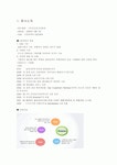 인터넷 쇼핑몰 G마켓의 성공전략