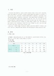 초등학교를 방문하여 학교사회사업실천의 내용에 대해 알아보시오.-양벌초등학교