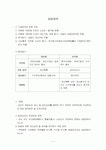 상업장부