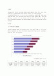 한국맥도날드와 인도맥도날드 물류 사례