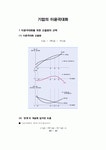 기업의 이윤극대화 조건