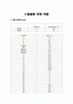 발열량측정시험