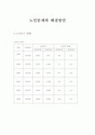 노인문제와 해결방안 [인문과학]